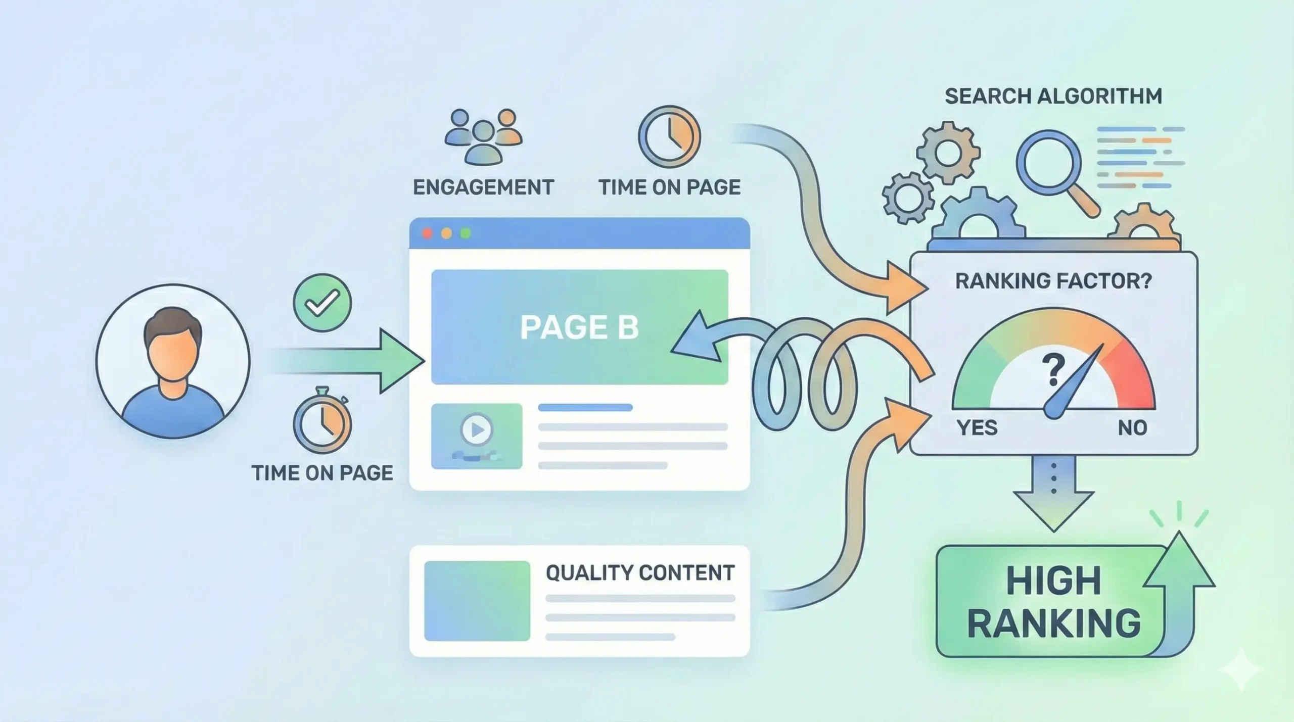 Is Bounce Rate A Google Ranking Factor