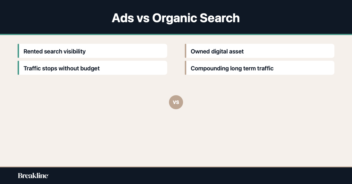 ads-vs-seo-comparison