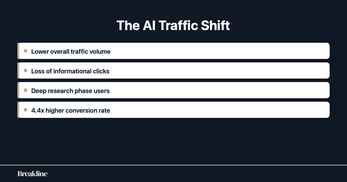 ai-traffic-characteristics-list