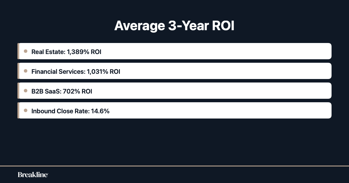 average-seo-roi-by-industry