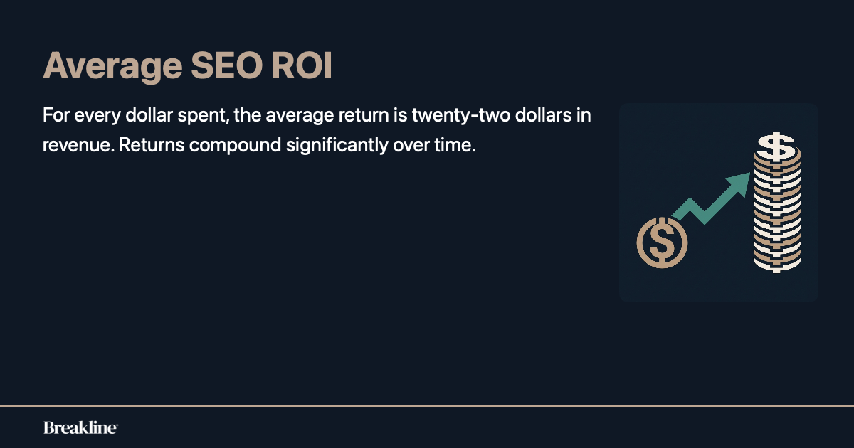 average-seo-roi-dollar-stat