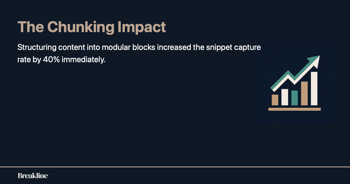 content-chunking-impact-stat