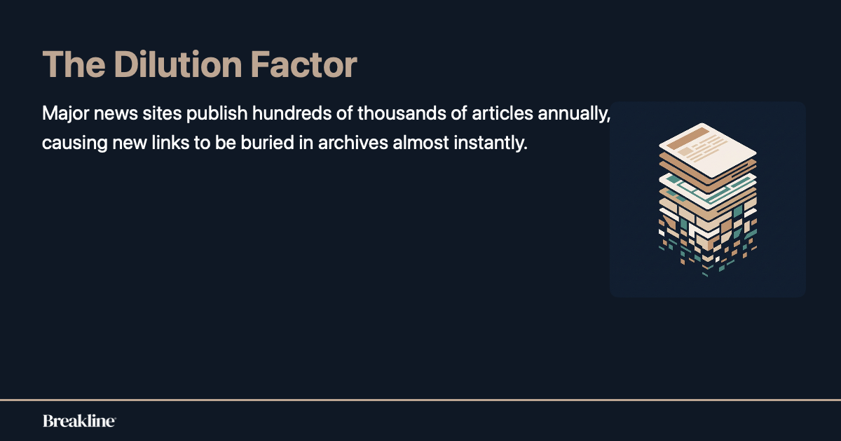 content-velocity-dilution-statistic
