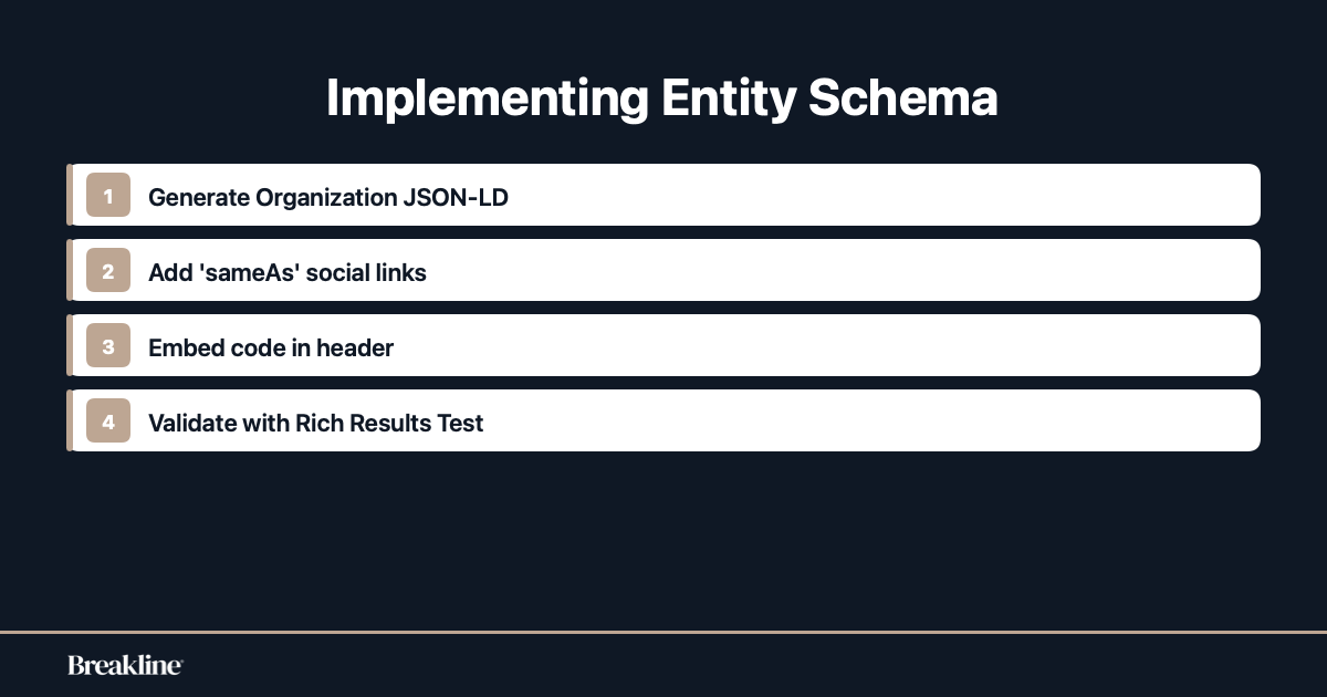 entity-schema-implementation-steps
