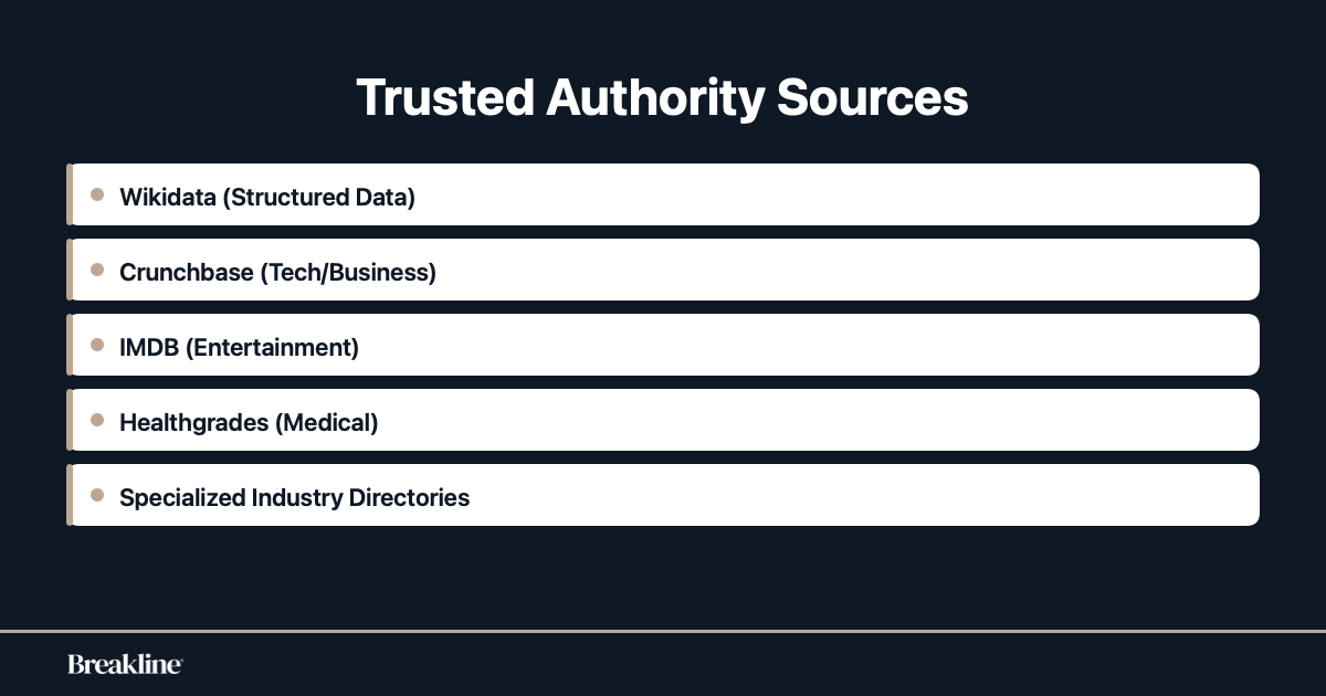 high-trust-entity-sources