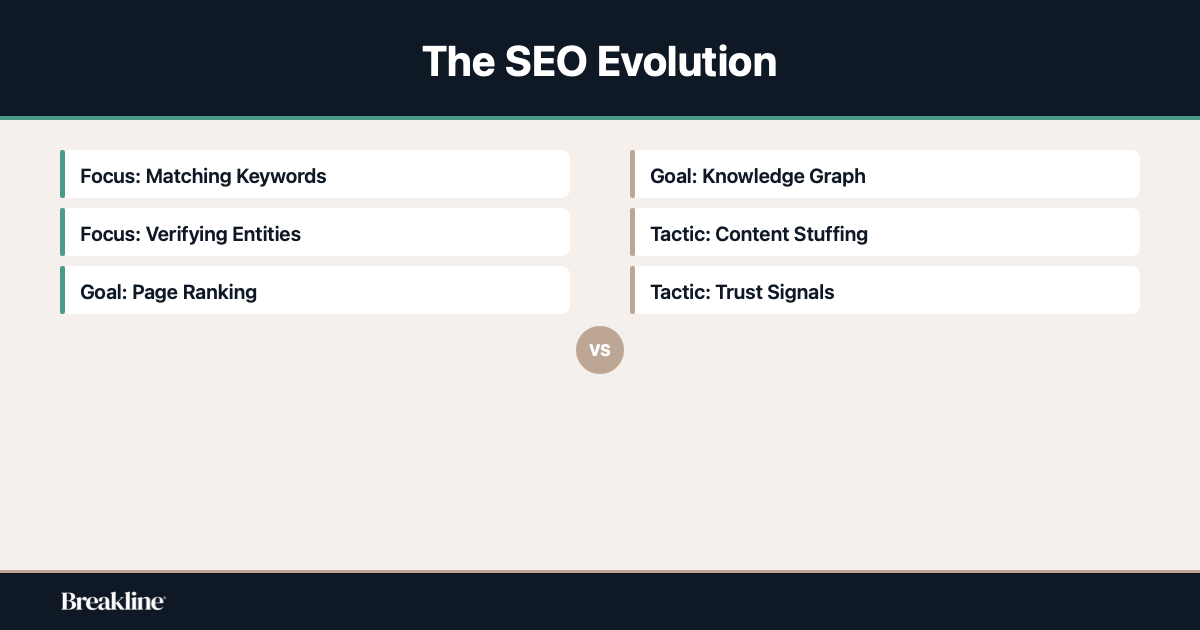 keywords-vs-entities-comparison