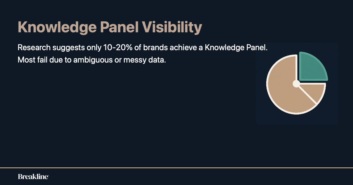 knowledge-panel-visibility-stat