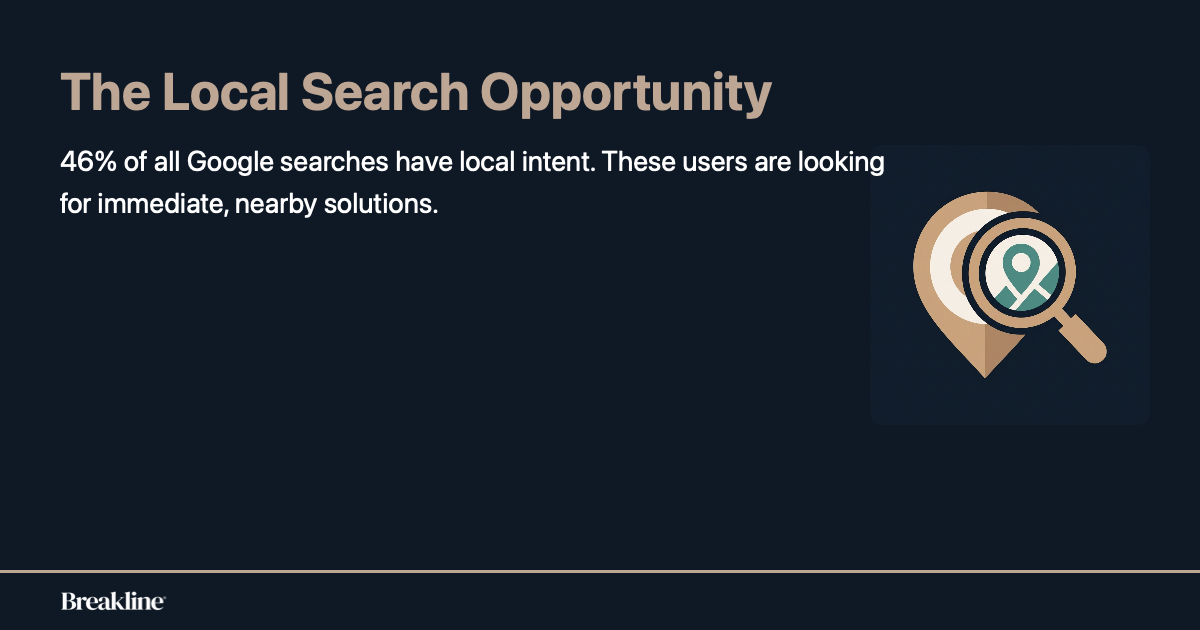 local-search-intent-statistic