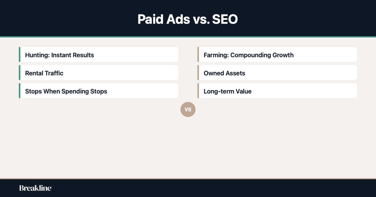 paid-ads-vs-seo-comparison