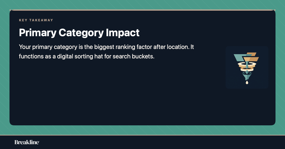 primary-category-ranking-factor