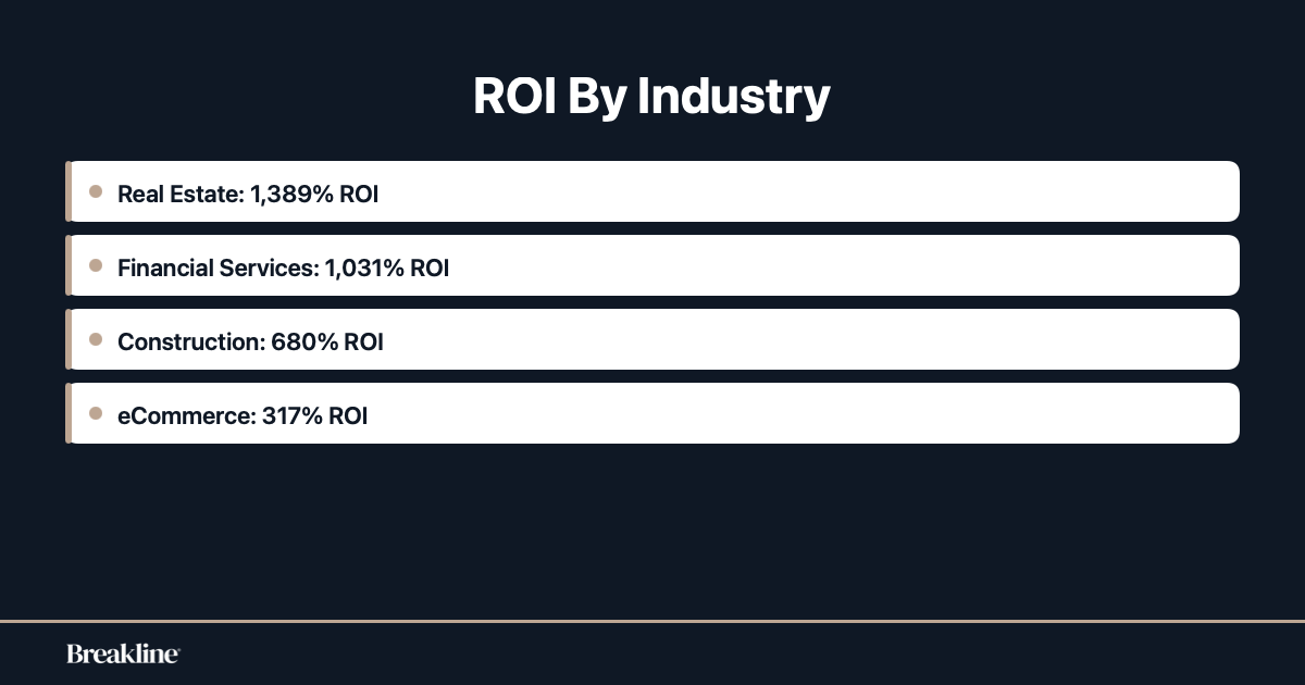 roi-by-industry-breakdown