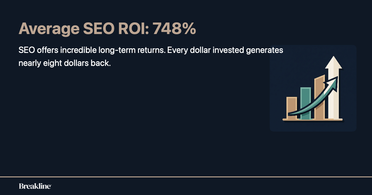 seo-average-roi-statistic