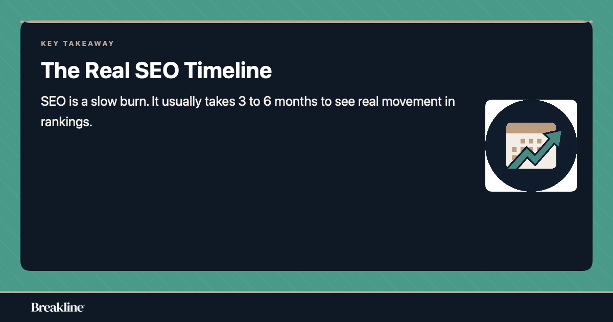 seo-results-timeline-expectations