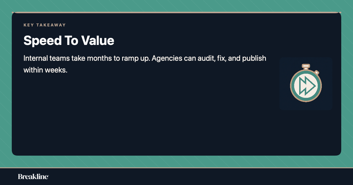 seo-results-timeline-speed