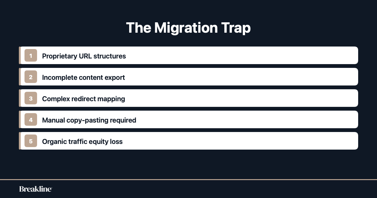 squarespace-website-migration-risks