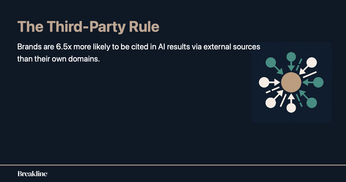 third-party-citation-statistic