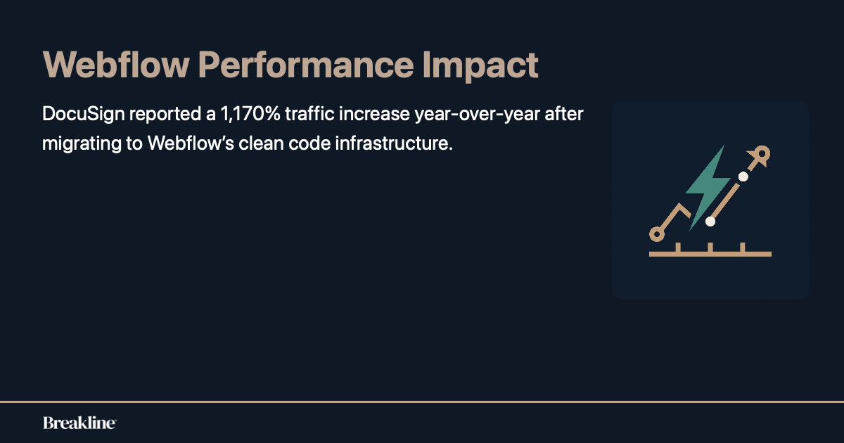 webflow-performance-stat-docusign