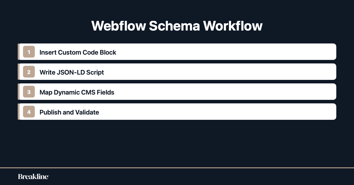 webflow-schema-injection-steps