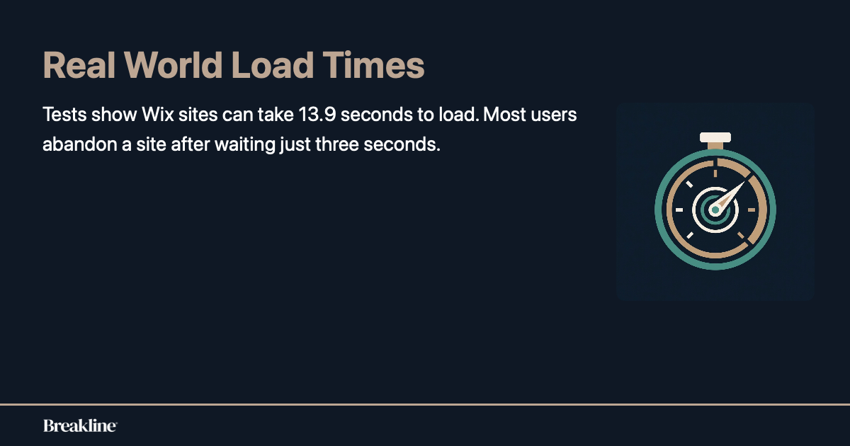 wix-site-load-time-statistics
