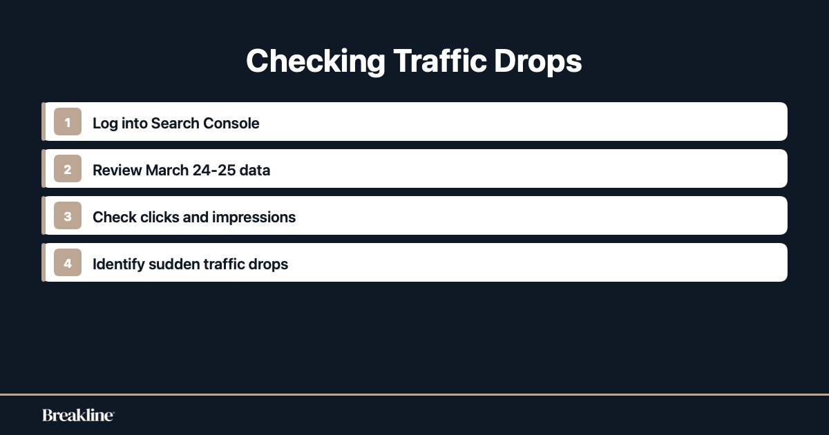check-website-traffic-drops