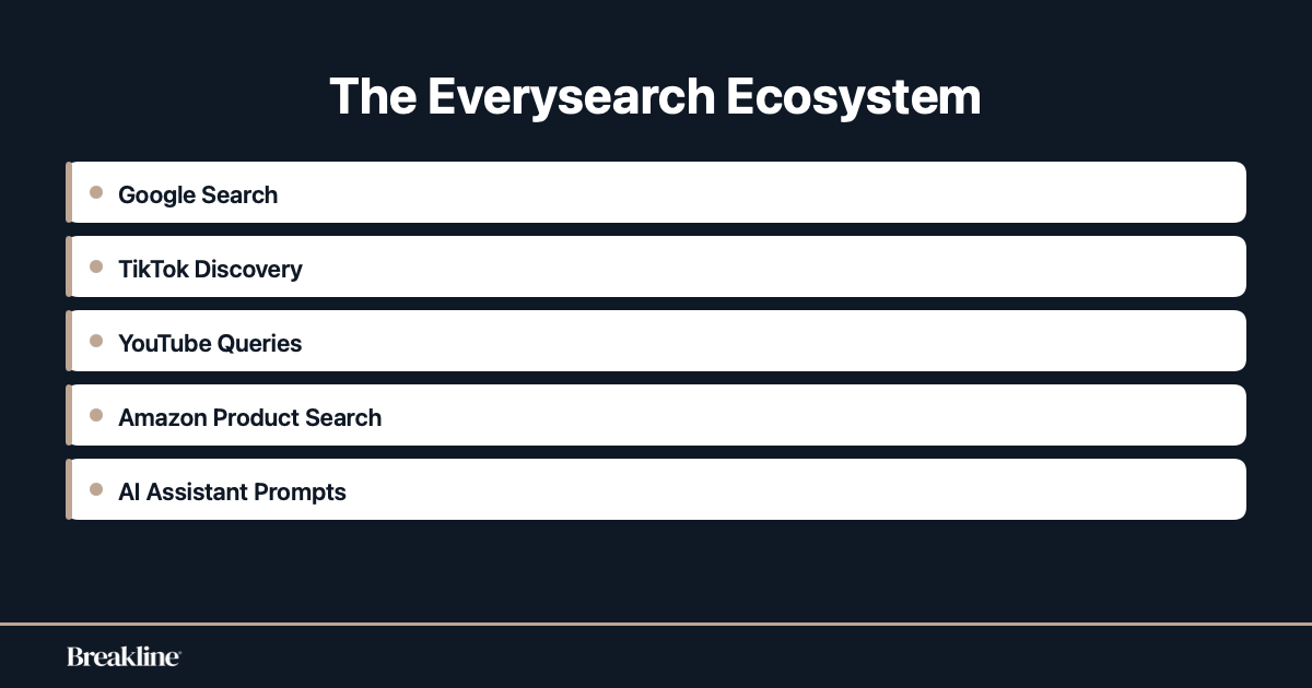 everysearch-platform-channels