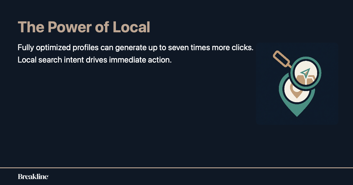 local-search-intent-clicks