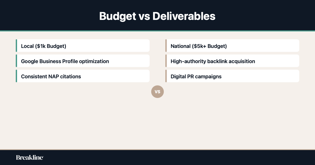 local-vs-national-seo-deliverables