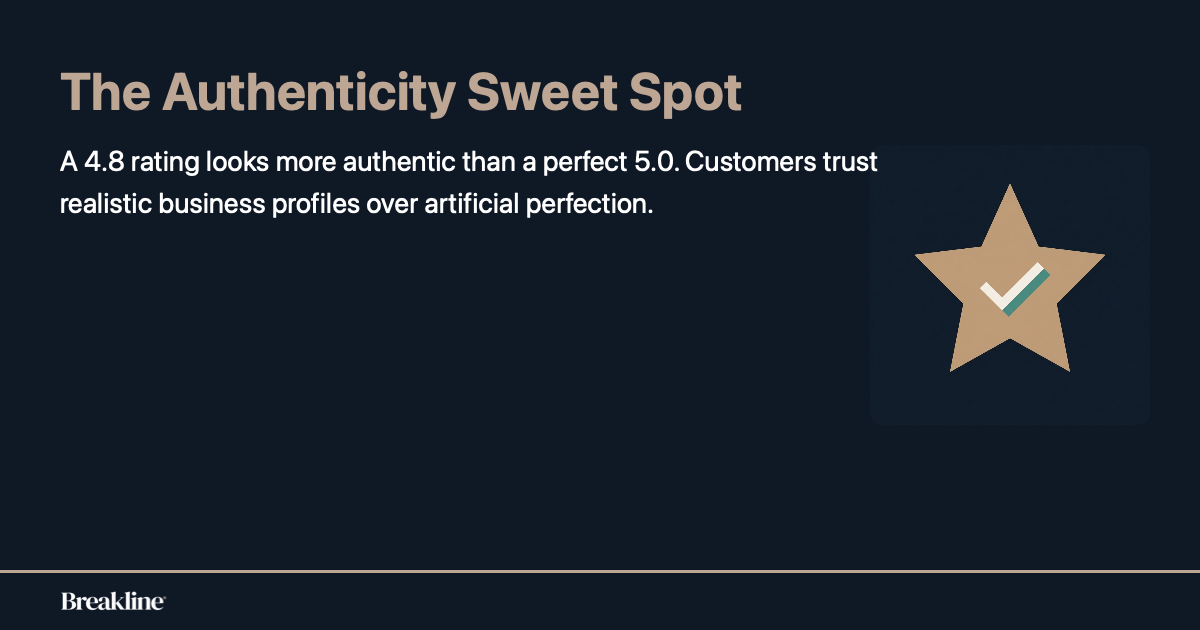review-rating-authenticity-stat