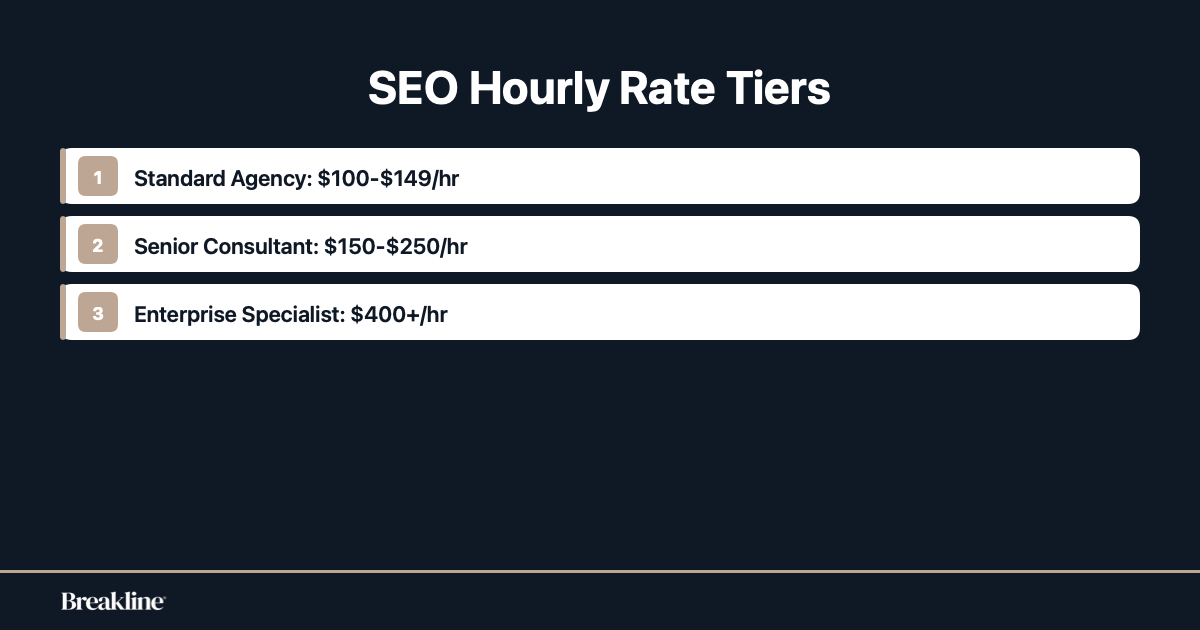 seo-hourly-rate-tiers