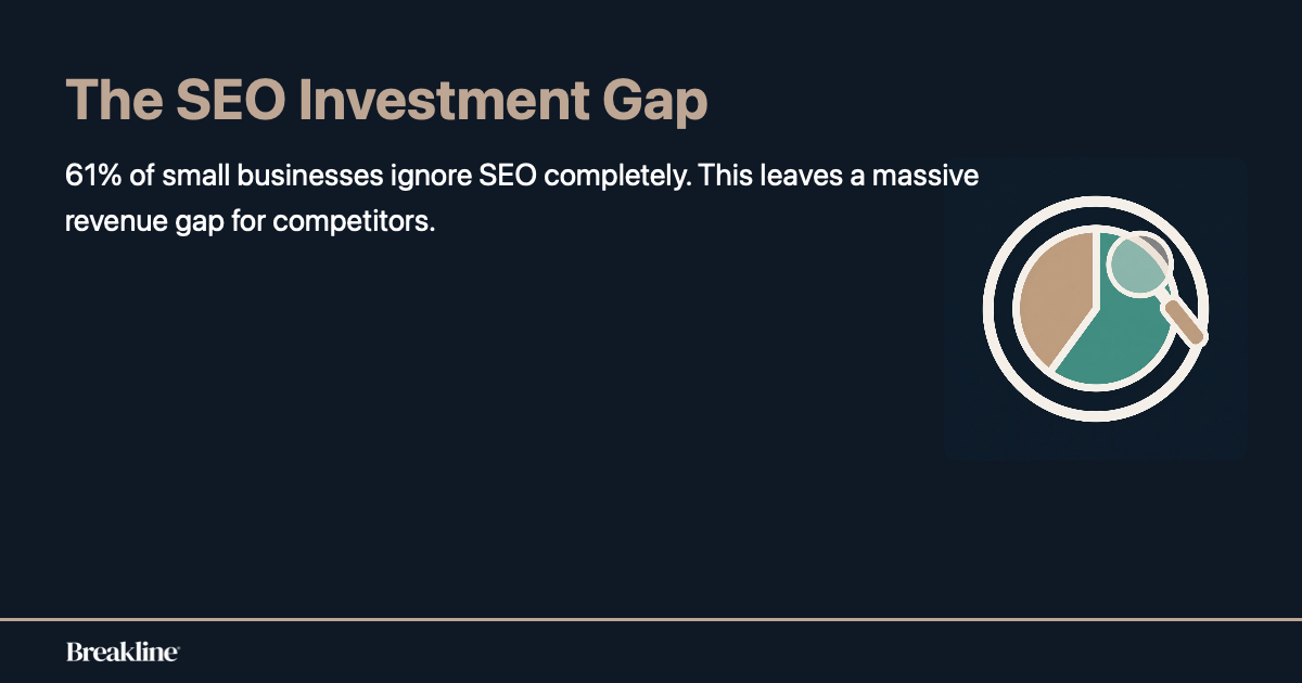 small-business-seo-investment-stat