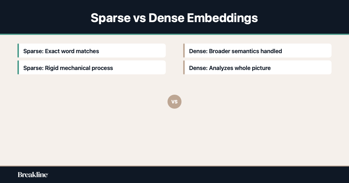 sparse-vs-dense-embeddings