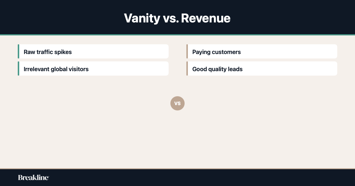 vanity-metrics-vs-revenue-seo